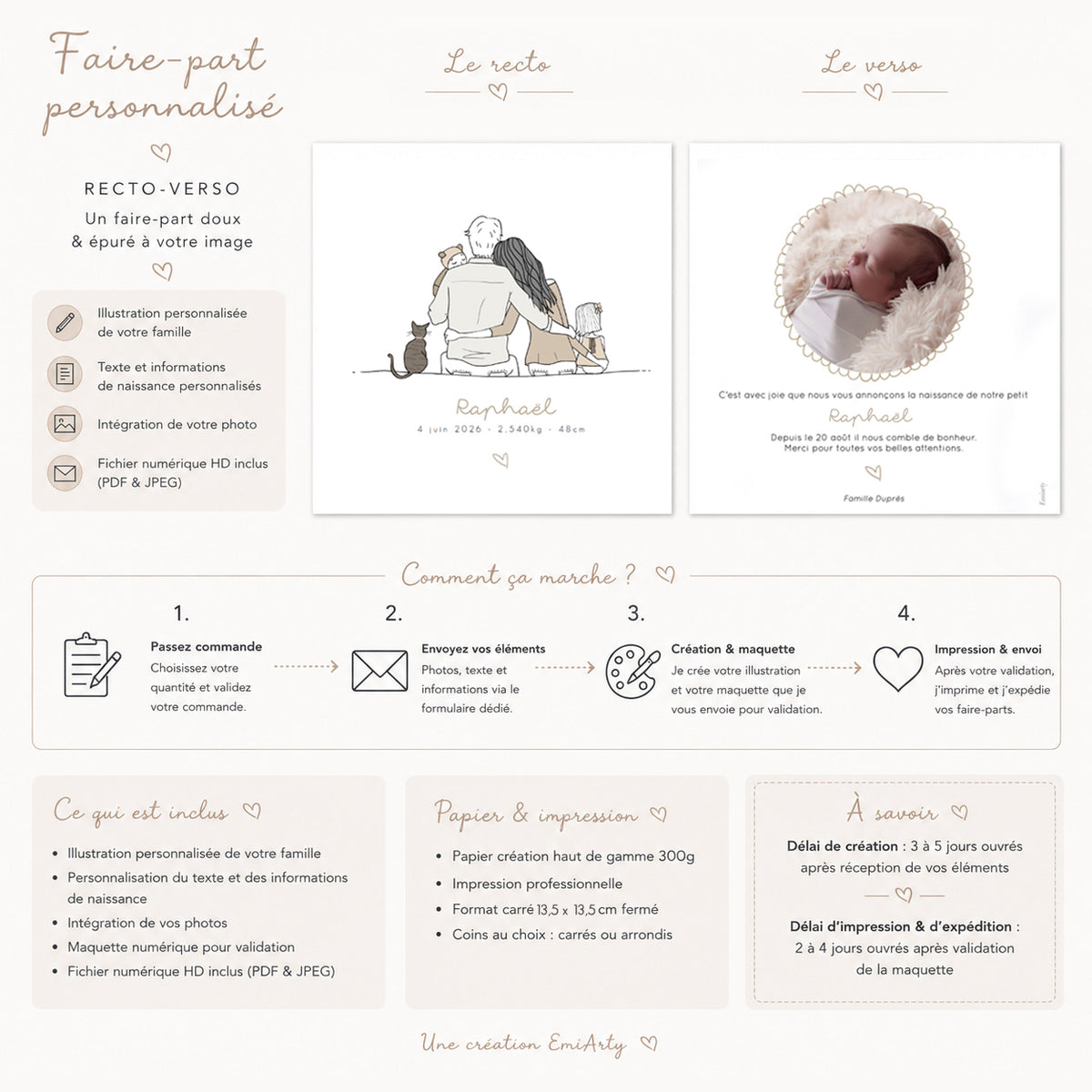 Personnalisation et étapes de commande du faire-part famille de dos